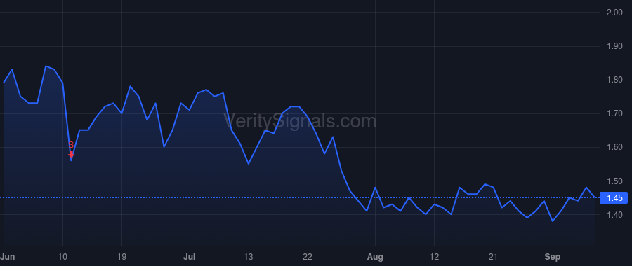 ARDX price after insider trade by BASKETT FOREST