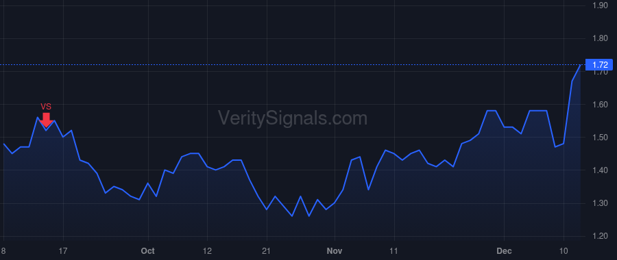 ARDX price after insider trade by RAAB MICHAEL