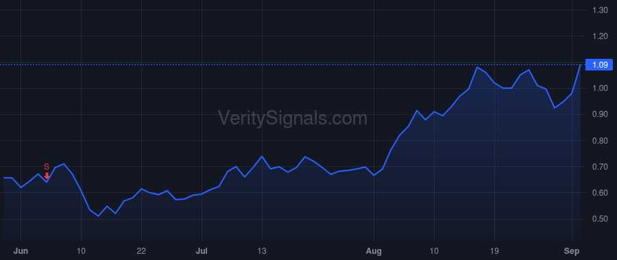 ARDX price after insider trade by RAAB MICHAEL