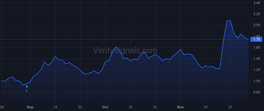 ARDX price after insider trade by RAAB MICHAEL
