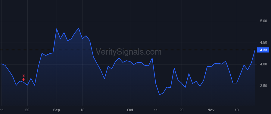 ARDX price after insider trade by RAAB MICHAEL