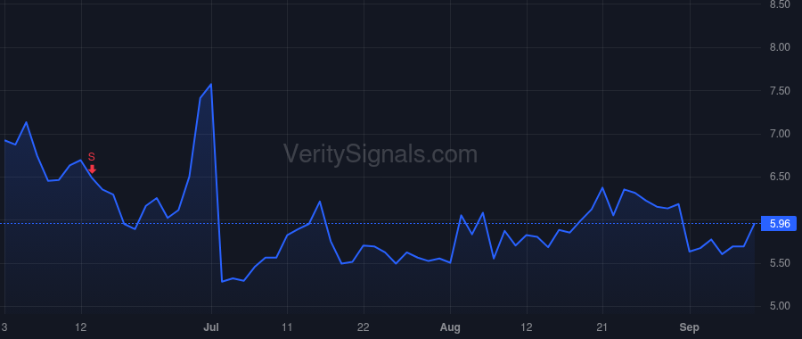 ARDX price after insider trade by Williams Laura A