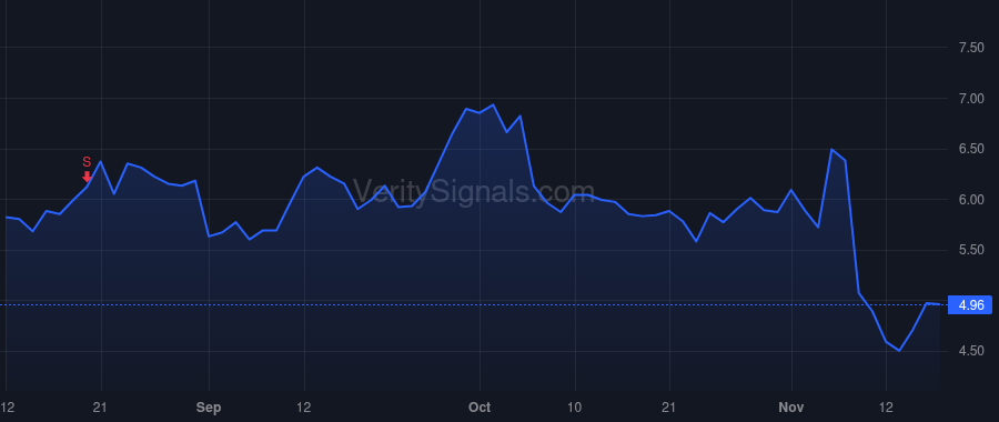 ARDX price after insider trade by RAAB MICHAEL
