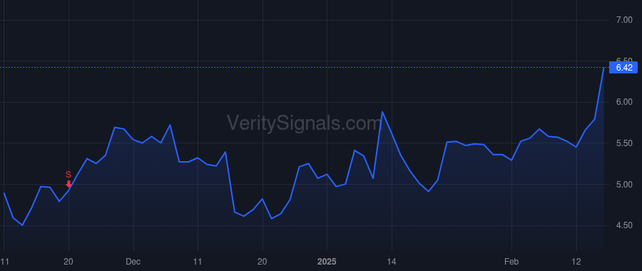 ARDX price after insider trade by RAAB MICHAEL