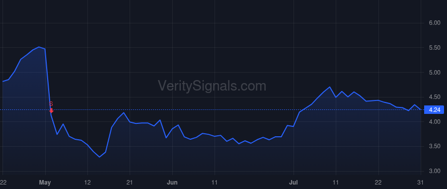 ARDX price after insider trade by RAAB MICHAEL