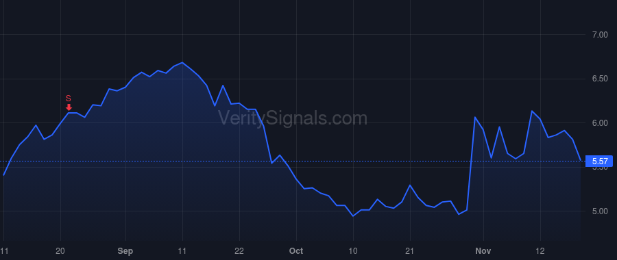 ARDX price after insider trade by RAAB MICHAEL