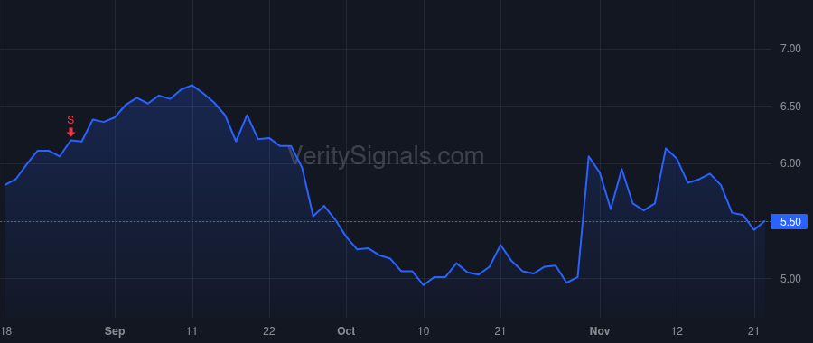 ARDX price after insider trade by Williams Laura A