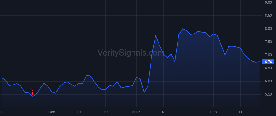 ARDX price after insider trade by RAAB MICHAEL