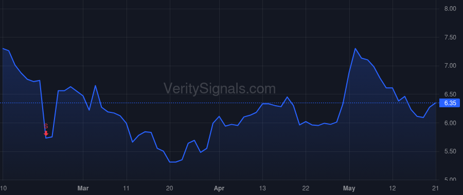 ARDX price after insider trade by RAAB MICHAEL