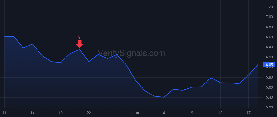 ARDX price after insider trade by RAAB MICHAEL