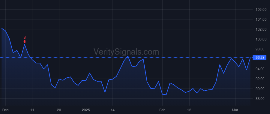 ARE price after insider trade by Moglia Peter M