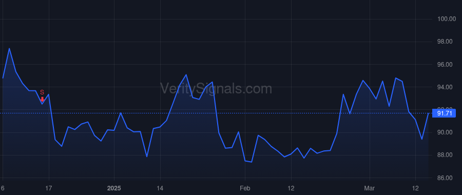 ARE price after insider trade by Gavinet Andres