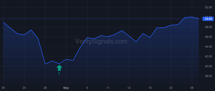 ARE price after insider trade by Thomas Gregory Calvin
