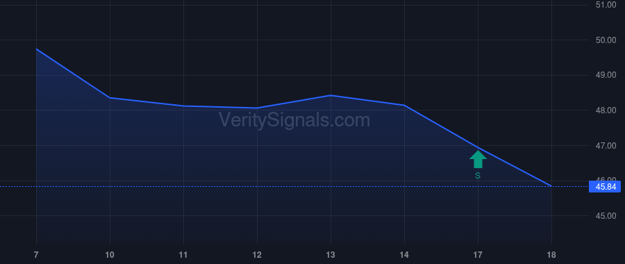 ARE price after insider trade by MARCUS JOEL S