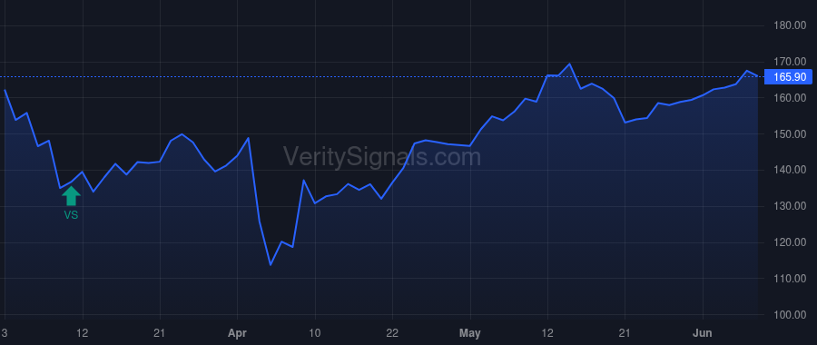 ARES price after insider trade by BHUTANI ASHISH