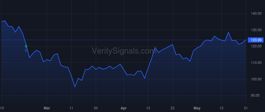 ARES price after insider trade by BHUTANI ASHISH
