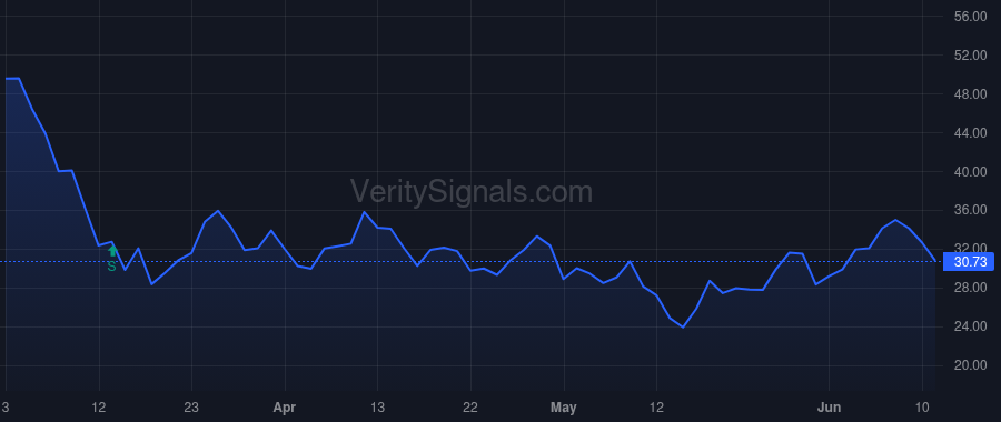 ARGO price after insider trade by BRADLEY THOMAS A