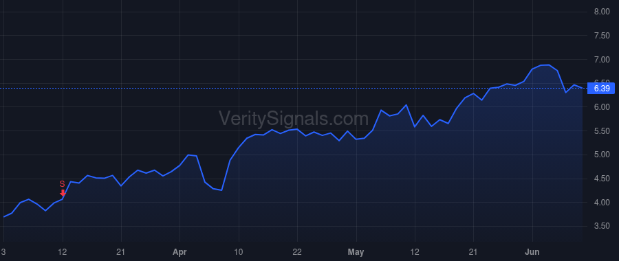 ARIS price after insider trade by Tompsett Stephan E