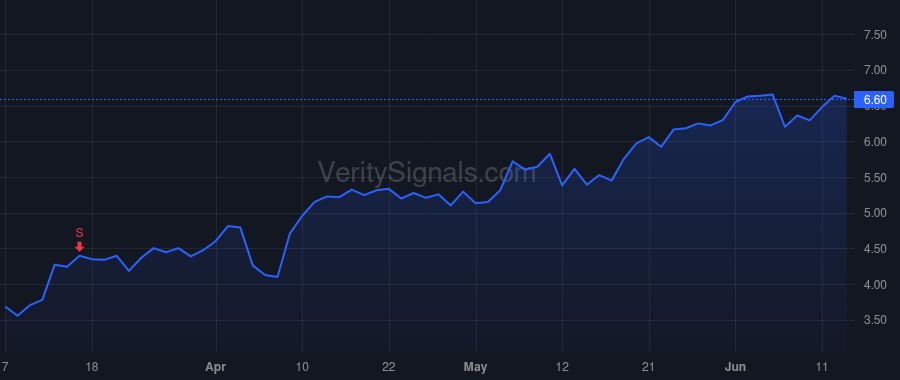 ARIS price after insider trade by Yorktown Energy Partners XI, L.P.