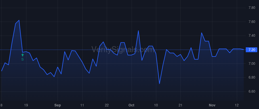 ARKR price after insider trade by SATTERFIELD THOMAS A JR
