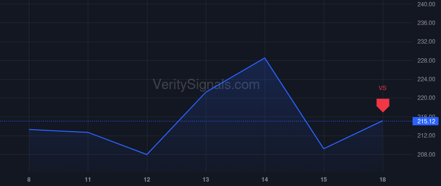 ARM price after insider trade by Grisenthwaite Richard Roy