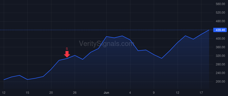 ARM price after insider trade by Collins Spencer