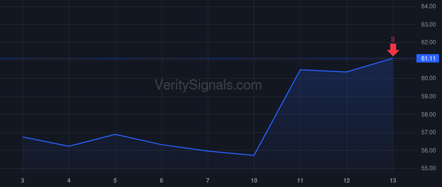 ARMK price after insider trade by Bruno Marc A