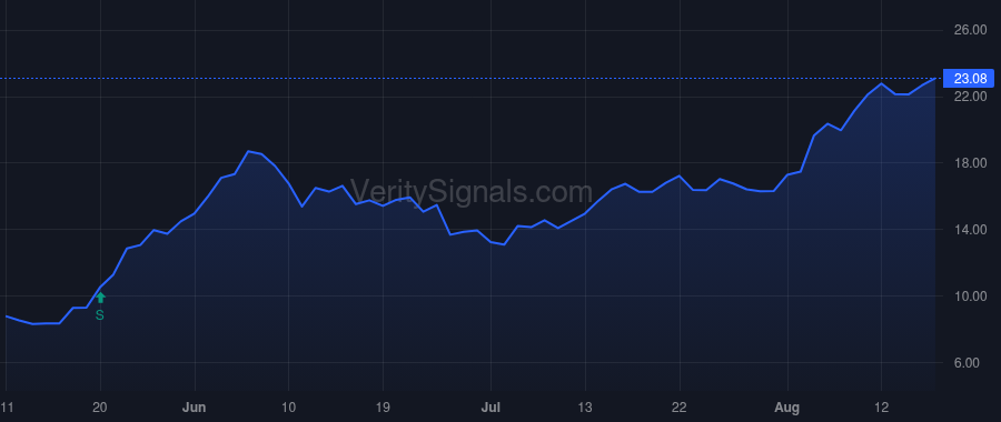ARNC price after insider trade by ASMUSSEN ERICK R