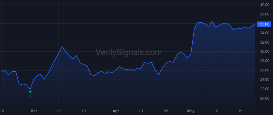 ARNC price after insider trade by MYERS TIMOTHY DONALD