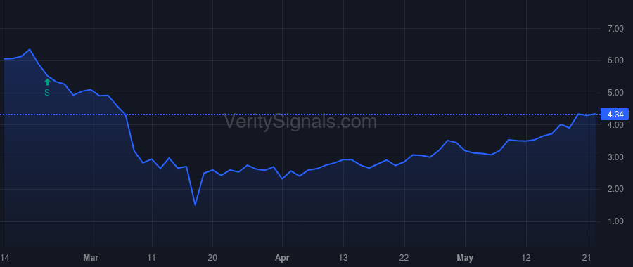 AROC price after insider trade by CHILDERS D BRADLEY