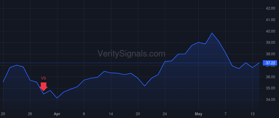 AROC price after insider trade by Aron Doug S