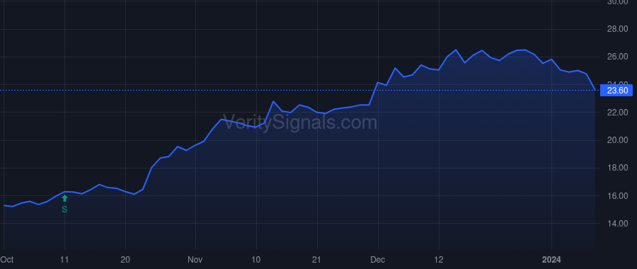 AROW price after insider trade by Behan Mark
