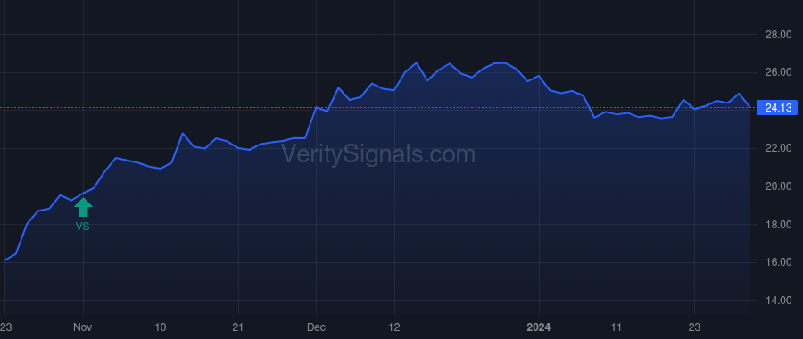 AROW price after insider trade by Wise Andrew J