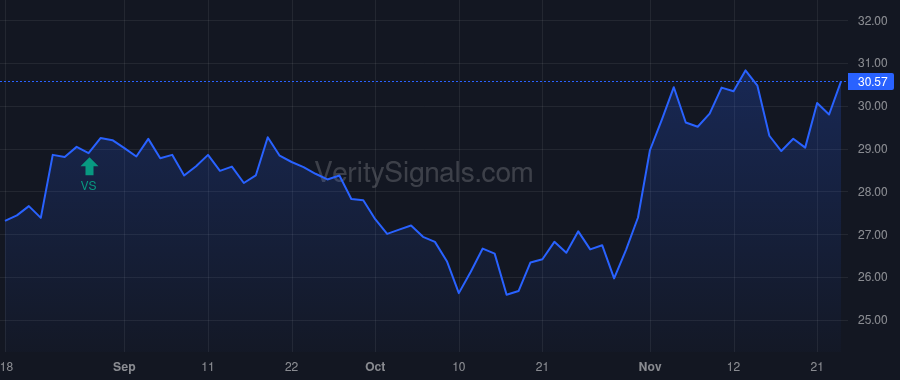 AROW price after insider trade by Ivanov Penko Krassimir
