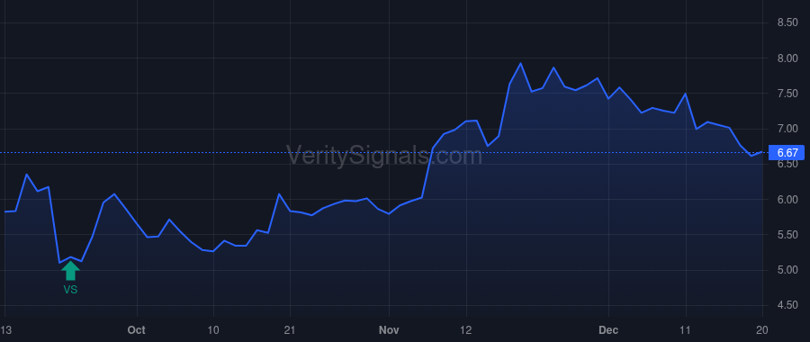 ARQ price after insider trade by Rasmus Robert E.
