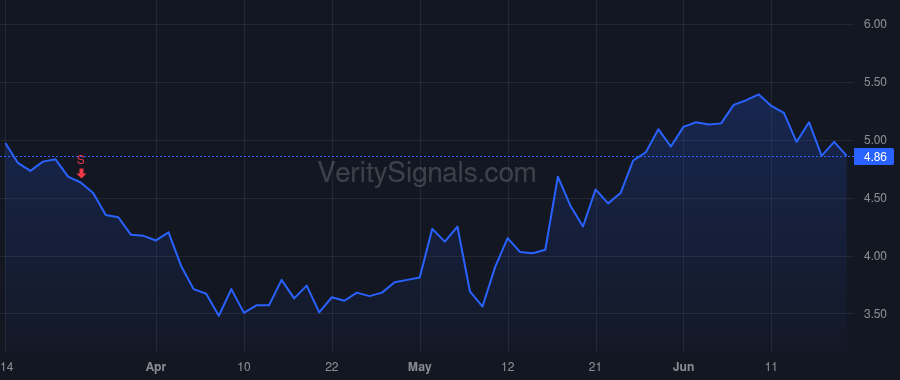 ARQ price after insider trade by Wong Joseph M