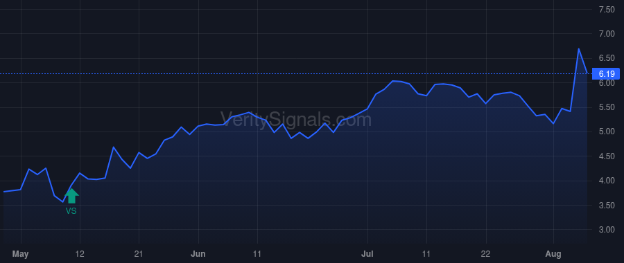 ARQ price after insider trade by Rasmus Robert E.