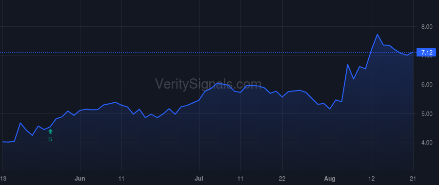 ARQ price after insider trade by Campbell-Breeden Richard