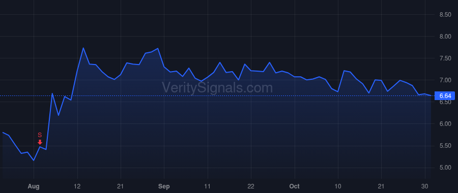 ARQ price after insider trade by Wong Joseph M