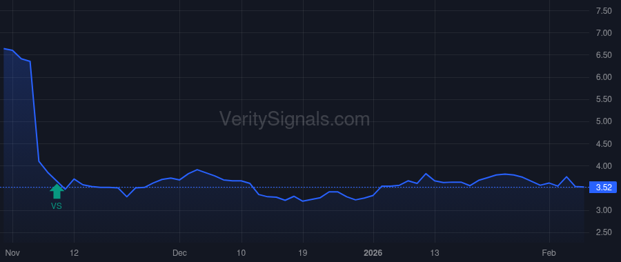 ARQ price after insider trade by Rasmus Robert E.