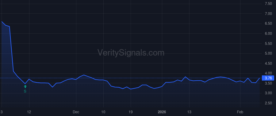 ARQ price after insider trade by Rasmus Robert E.