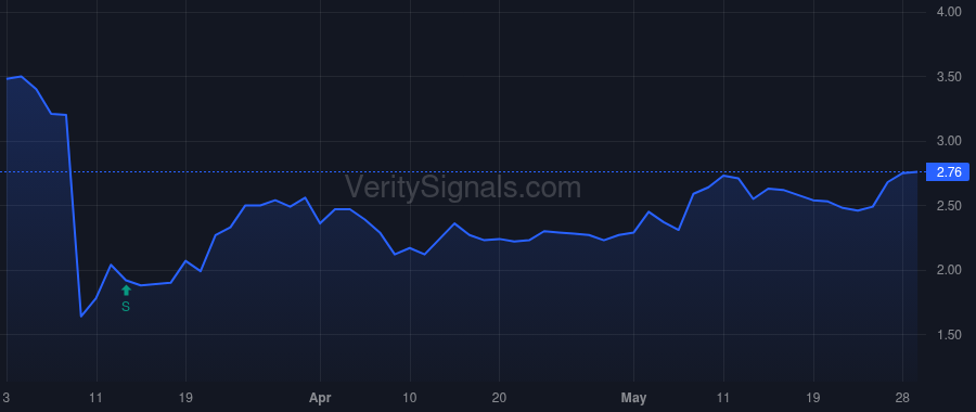 ARQ price after insider trade by EICHER CAROL S