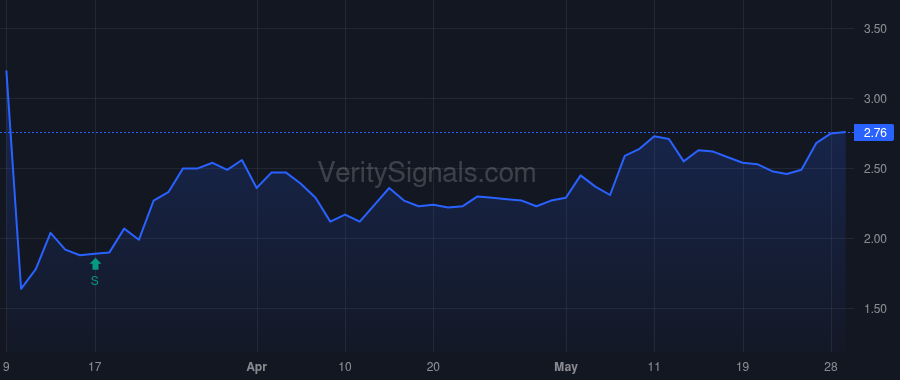 ARQ price after insider trade by Wong Joseph M