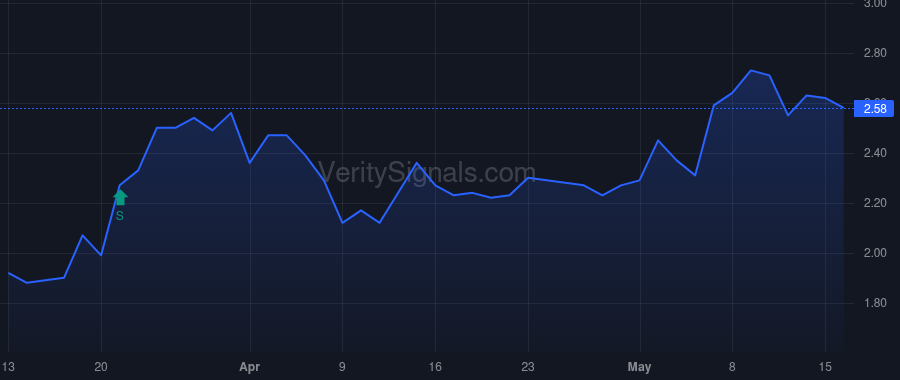ARQ price after insider trade by Campbell-Breeden Richard