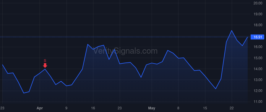 ARQQ price after insider trade by Pointon Nicholas