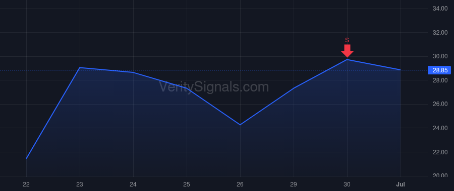ARQQ price after insider trade by Lefebvre d'Ovidio Manfredi