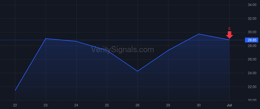 ARQQ price after insider trade by Lefebvre d'Ovidio Manfredi