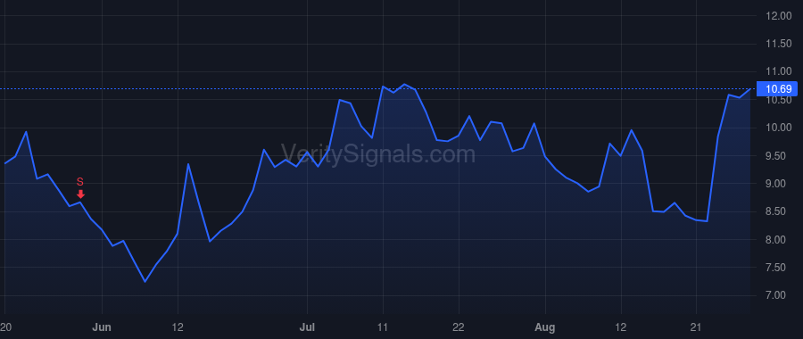 ARQT price after insider trade by Burnett Patrick