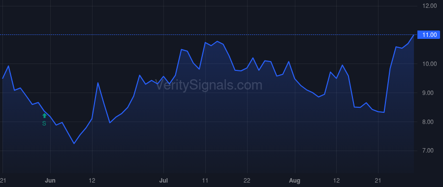 ARQT price after insider trade by Watanabe Todd Franklin