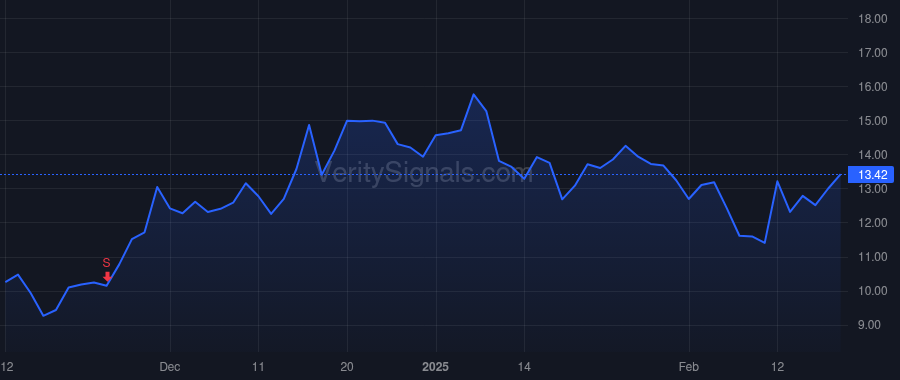 ARQT price after insider trade by Burnett Patrick